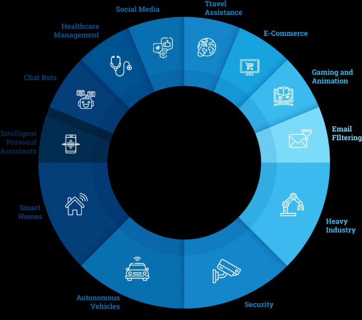 Chanię dziesiętną, ułamkową i amerykańską szczegółowe wyjaśnienia